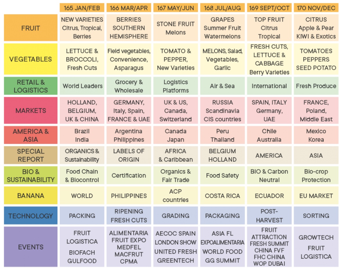 EUROFRESH DISTRIBUTION