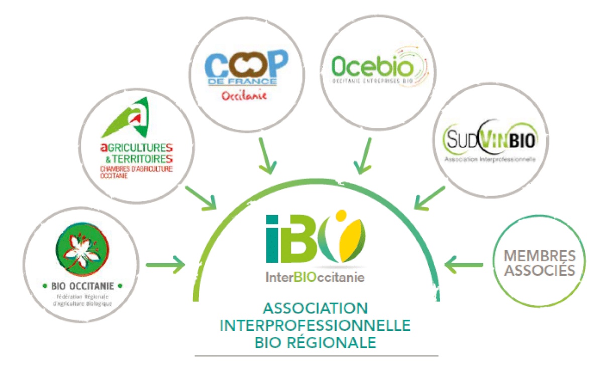INTERBIO OCCITANIE